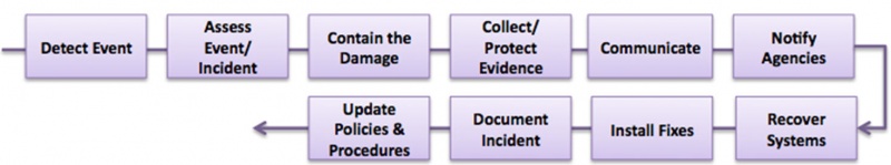 File:DetectEvent.jpg