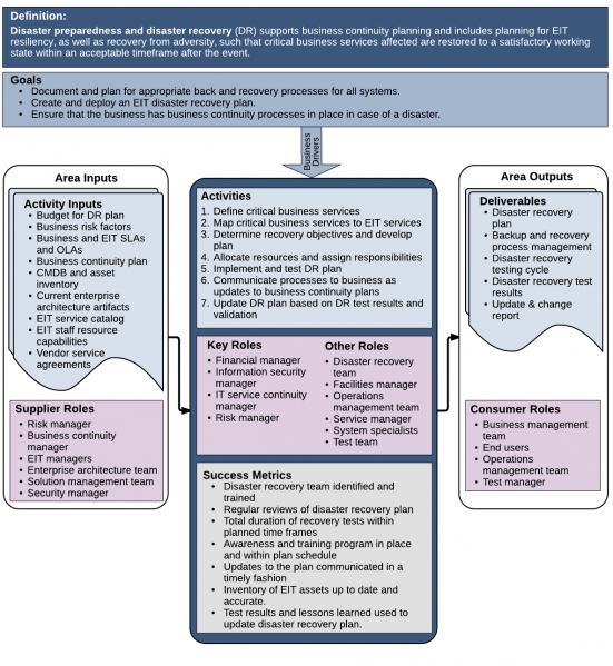 File:07 Disaster Preparedness CD.png