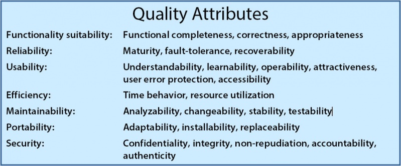 File:QualityAttributes.jpg