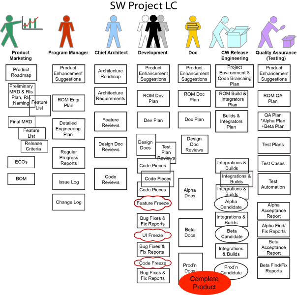 File:Lifecycle 4.png