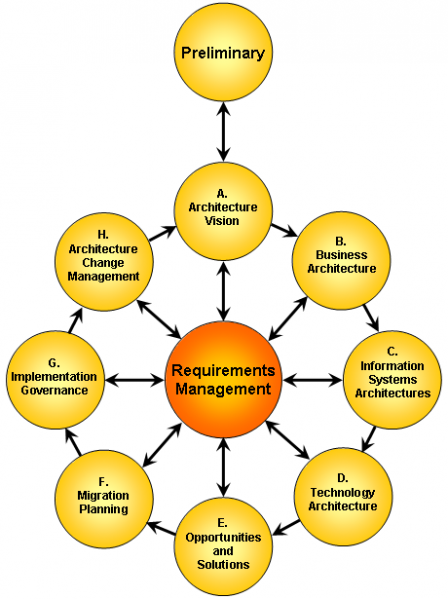 File:TOGAF.png