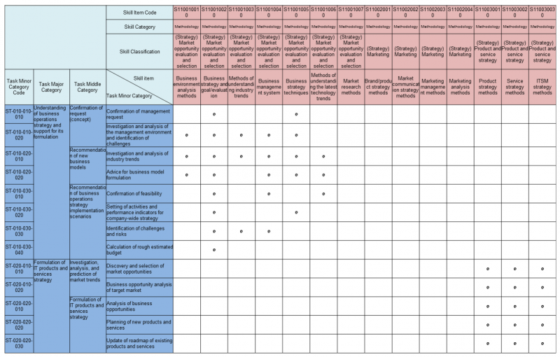 File:ICD TaskvsSkillTable.png