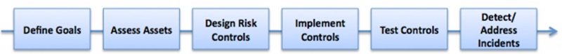 File:SecurityPlanDevelopment.jpg