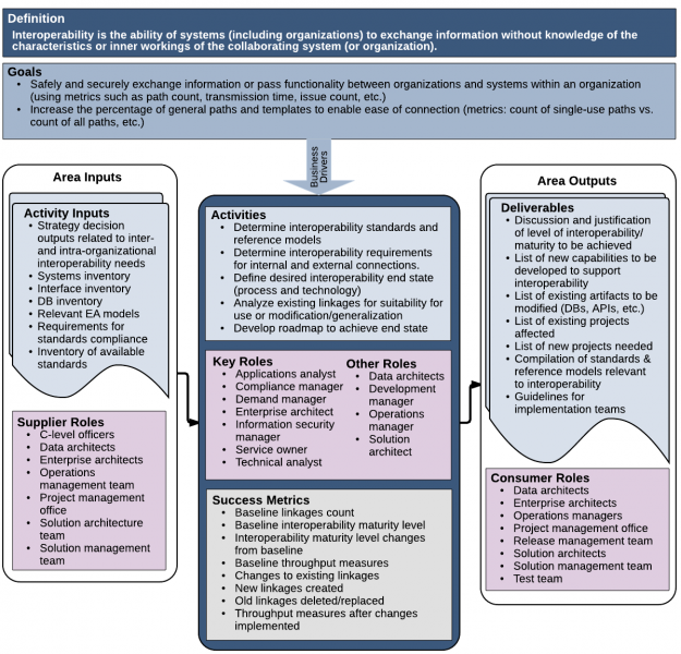 File:04 Interoperability CD.png