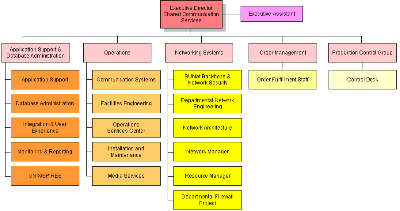 File:SharedCommunicationServices.PNG