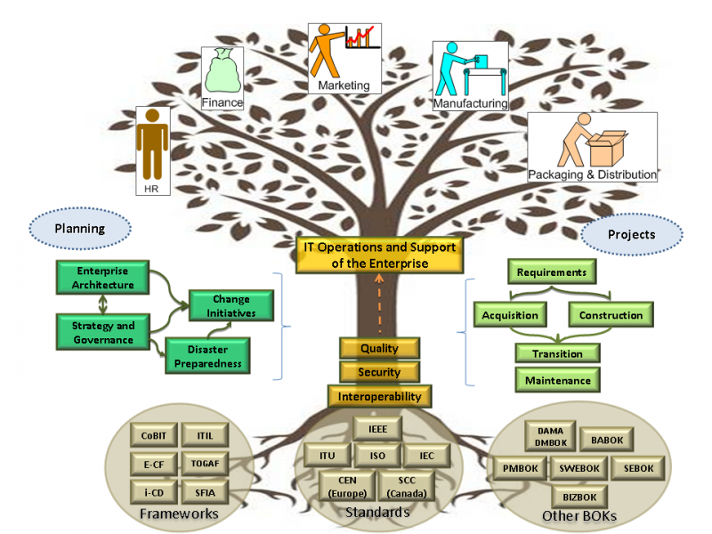 File:EIT tree.png