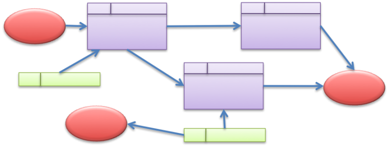 File:Figure8.6 DataFlow.png