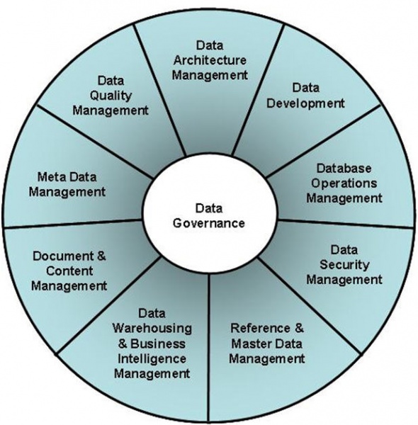 File:DataGovernanceModel.jpg
