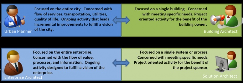 File:Urban Planner.jpg