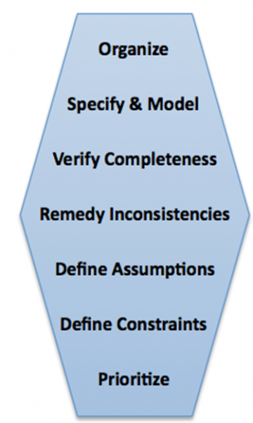 File:Figure8.3 Organize.png