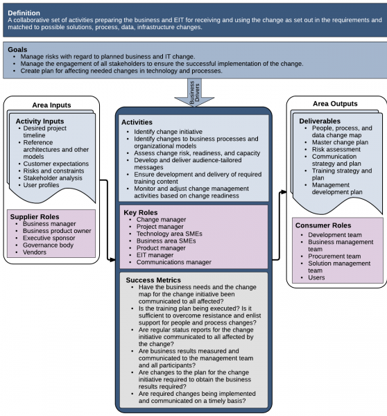 File:03 Change Initiatives CD.png