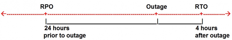 File:RecoveryTimeline.jpg